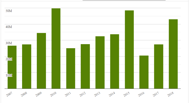Tanzania Timber Export